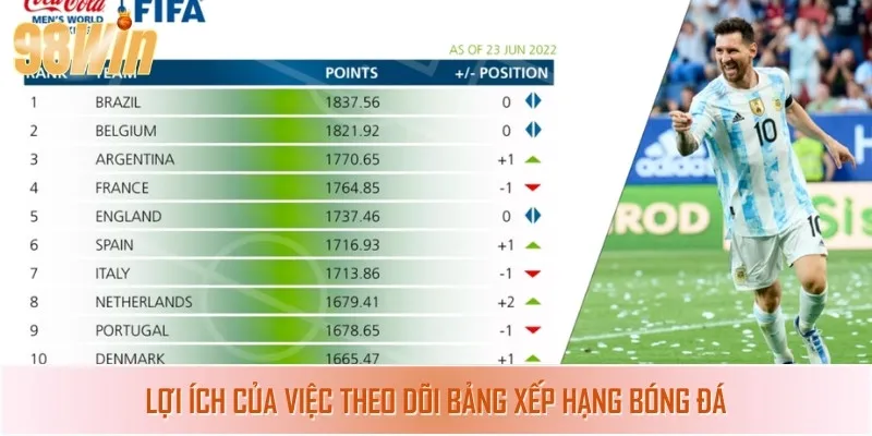 Lợi ích nổi bật khi xem bảng xếp hạng bóng đá