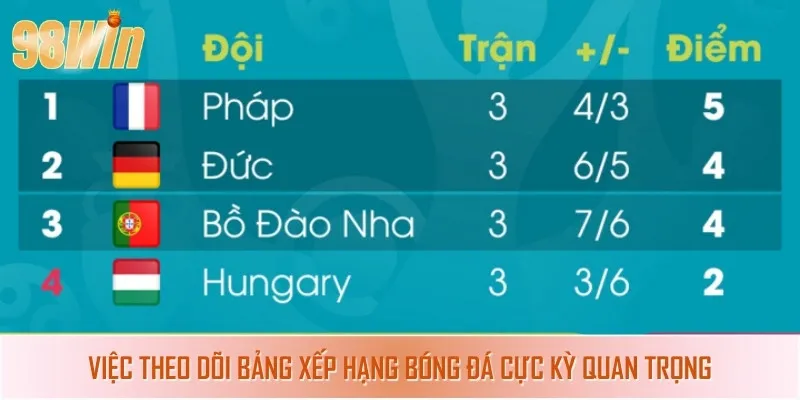 Nguyên nhân vì sao nên xem bảng xếp hạng bóng đá