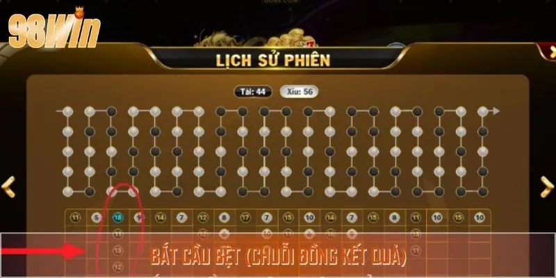Phương pháp chuỗi đồng kết quả